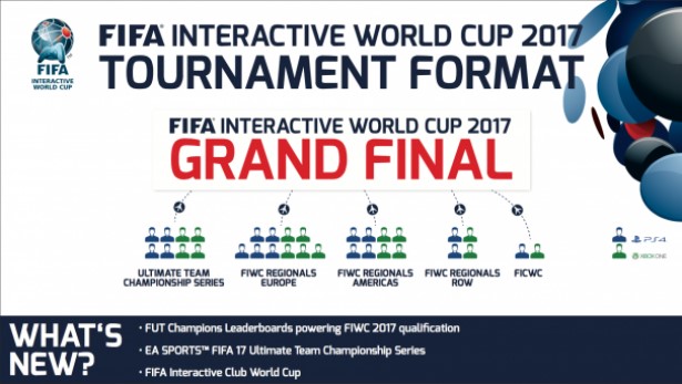 FIFA17 World Cup